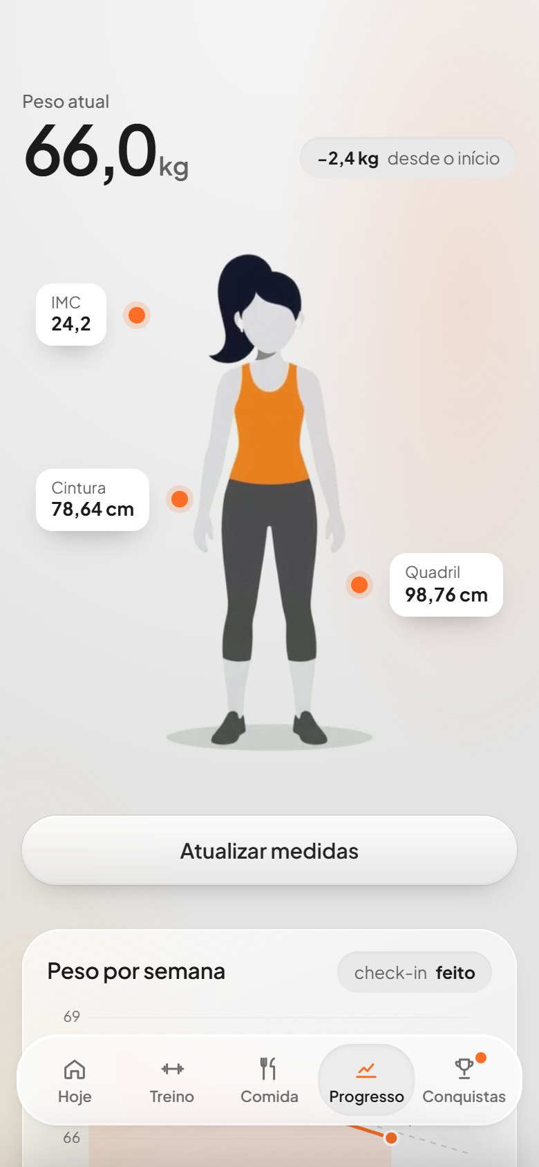 Tela de progresso com peso e medidas
